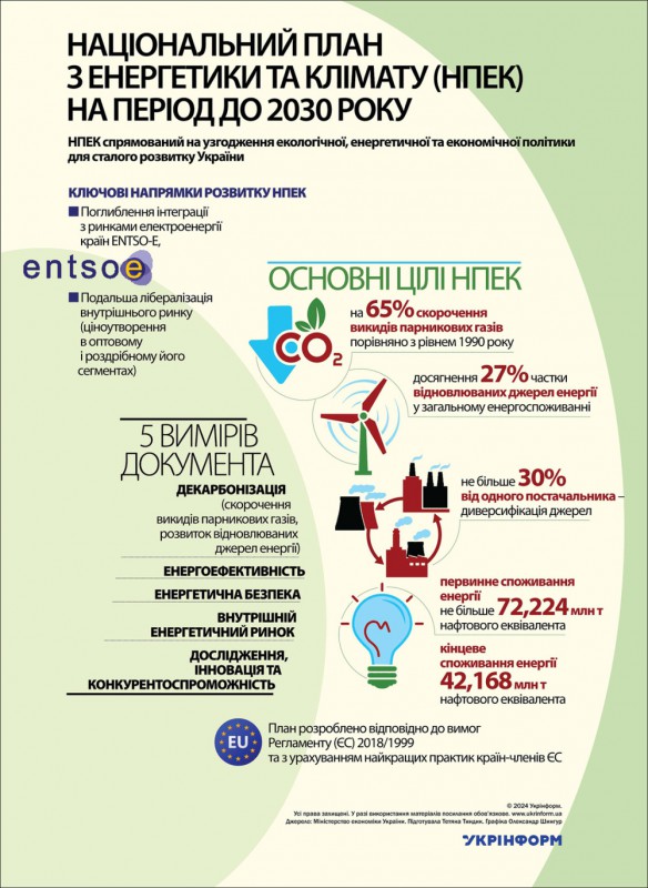 foto-3a-nacionalnij-plan-z-energetiki-ta-klimatu.jpg